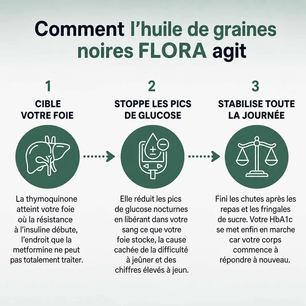 FLORA ™