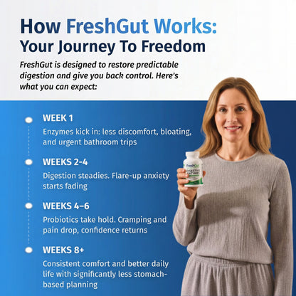 FreshGut Digestive Enzymes