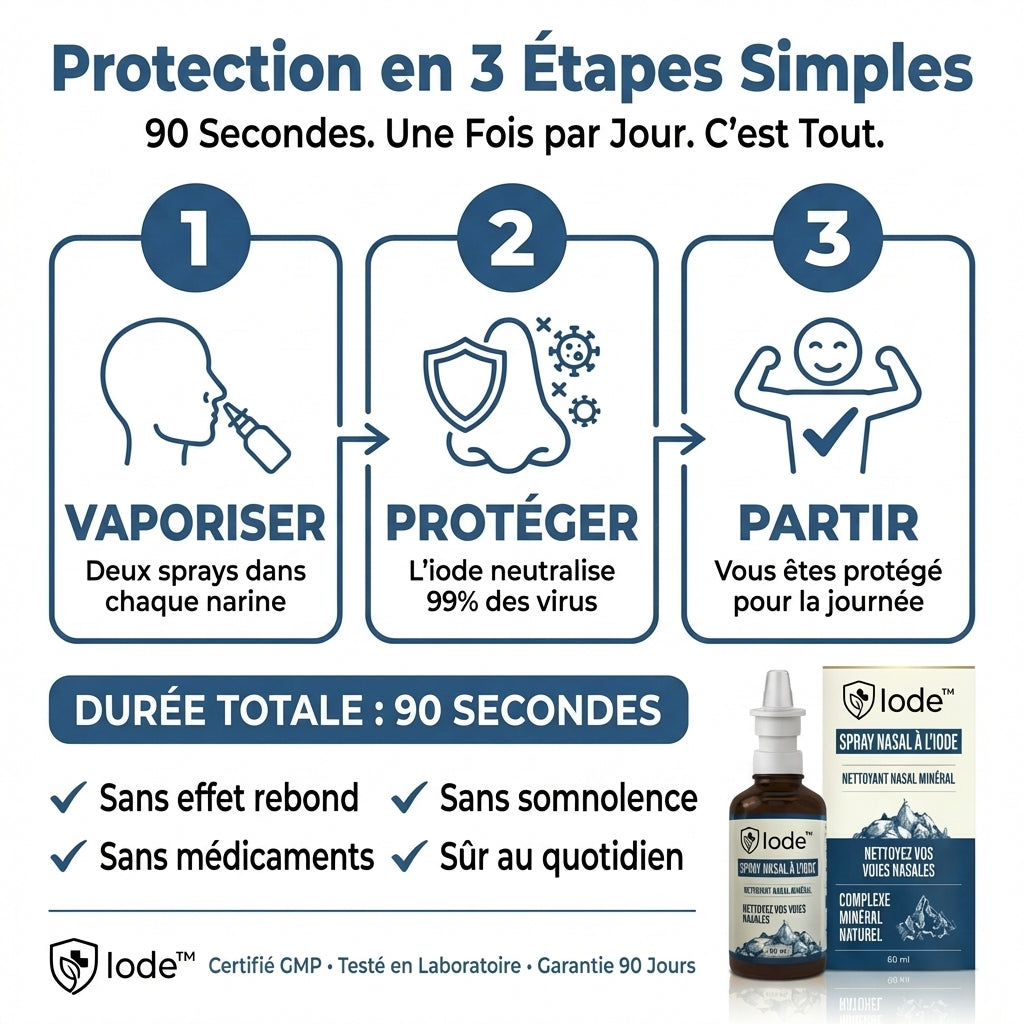 Nasal Iodine Defense Spray