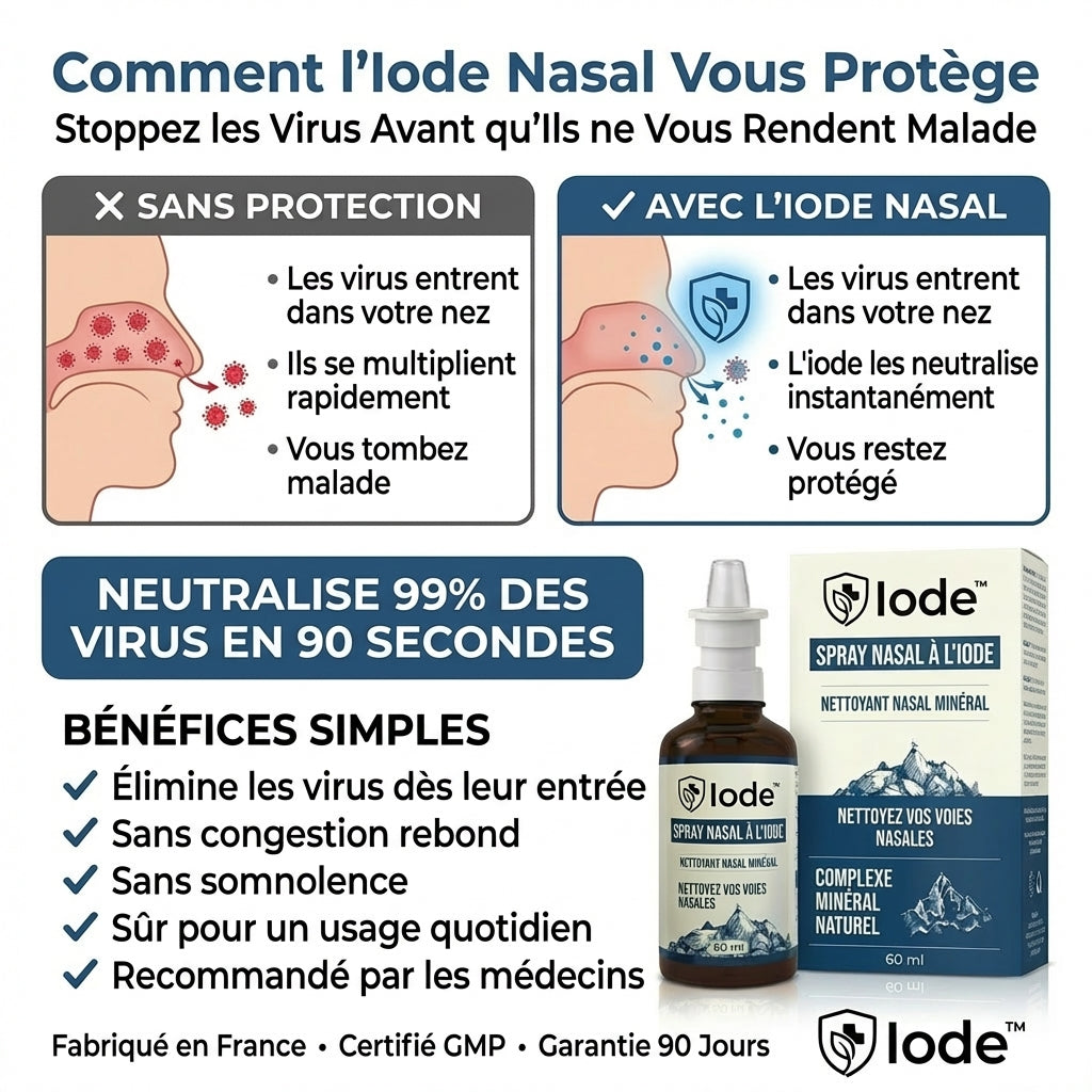 Nasal Iodine Defense Spray