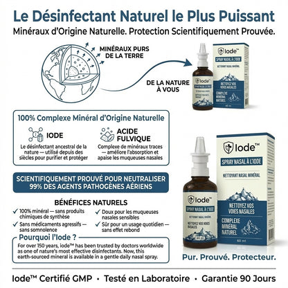 Nasal Iodine Defense Spray