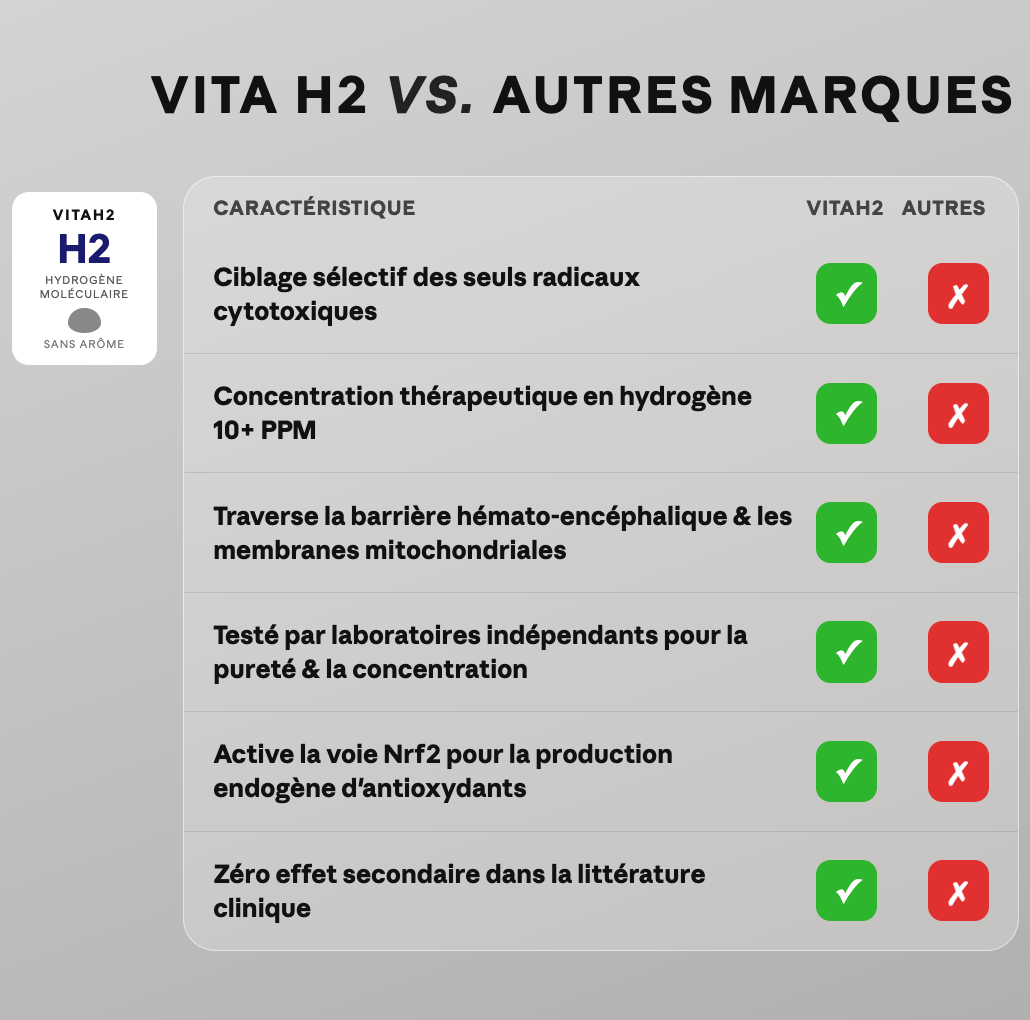 VITA H2 ™